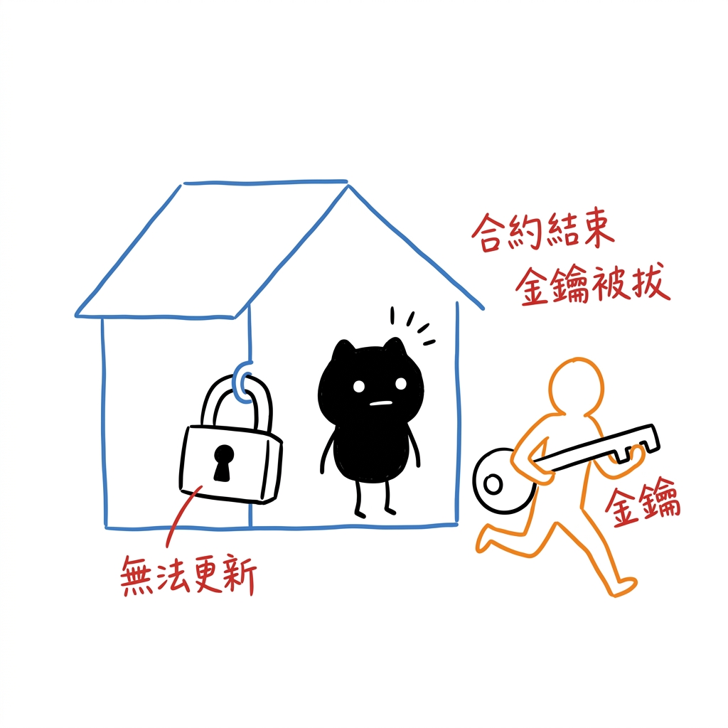 外包合約結束後的金鑰被拔陷阱
